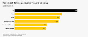 Najboljše dveh svetov - vpliv oglaševalskih medijev na nakup oglasevanje-vpliv-medijev-na-nakup