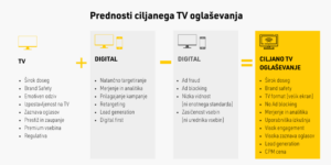 Prednosti ciljanega TV oglaševanja prednosti-ciljanega-tv-oglasevanja