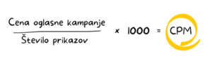 Kako izračunamo CPM