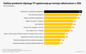 prednosti-ciljanega-tv-oglasevanja