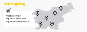 Targetiranje - geo targeting
