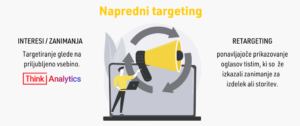 Targetiranje - napredni targeting
