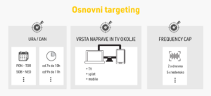 Targetiranje - osnovni targeting