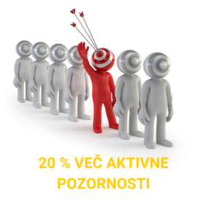 Vizualna ponazoritev ciljnega TV oglaševanja – rdeča figura s tarčo na glavi izstopa iz množice sivih figur, zadeta s tremi puščicami. Spodaj napis '20 % več aktivne pozornosti'.