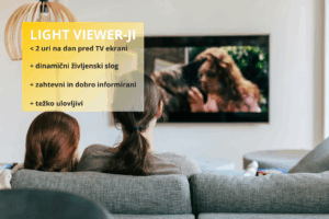 Dve osebi sedita na kavču in gledata televizijo. Na levi strani slike je rumeno polje z napisom 'LIGHT VIEWER-JI' in opisi: '< 2 uri na dan pred TV ekrani', '+ dinamični življenjski slog', '+ zahtevni in dobro informirani', '+ težko ulovljivi'