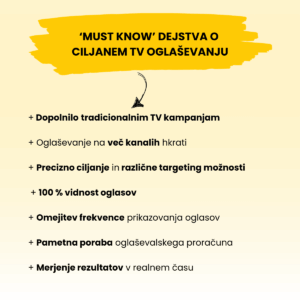 Grafika z naslovom ‘Must know’ dejstva o ciljanem TV oglaševanju, ki razkriva ključne prednosti CTV oglaševanja – kot so 100 % vidnost oglasov, merjenje rezultatov v realnem času in pametna poraba proračuna. Slika služi kot odgovor na 7 mitov o ciljanem TV oglaševanju, kot je zmotno prepričanje, da tovrstno oglaševanje ni merljivo ali da ni primerno za manjša podjetja.